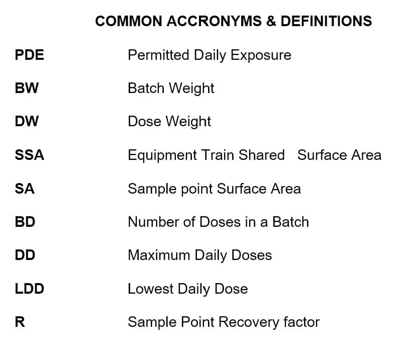 Common Acronyms and Definitions