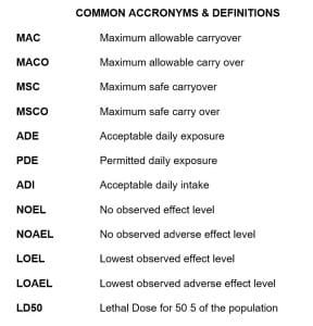 Common Acronyms and Definitions
